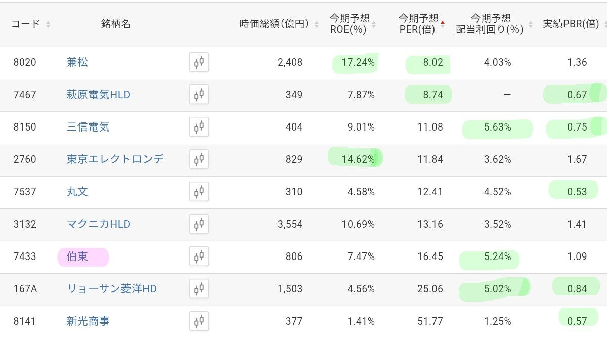 投稿の添付画像
