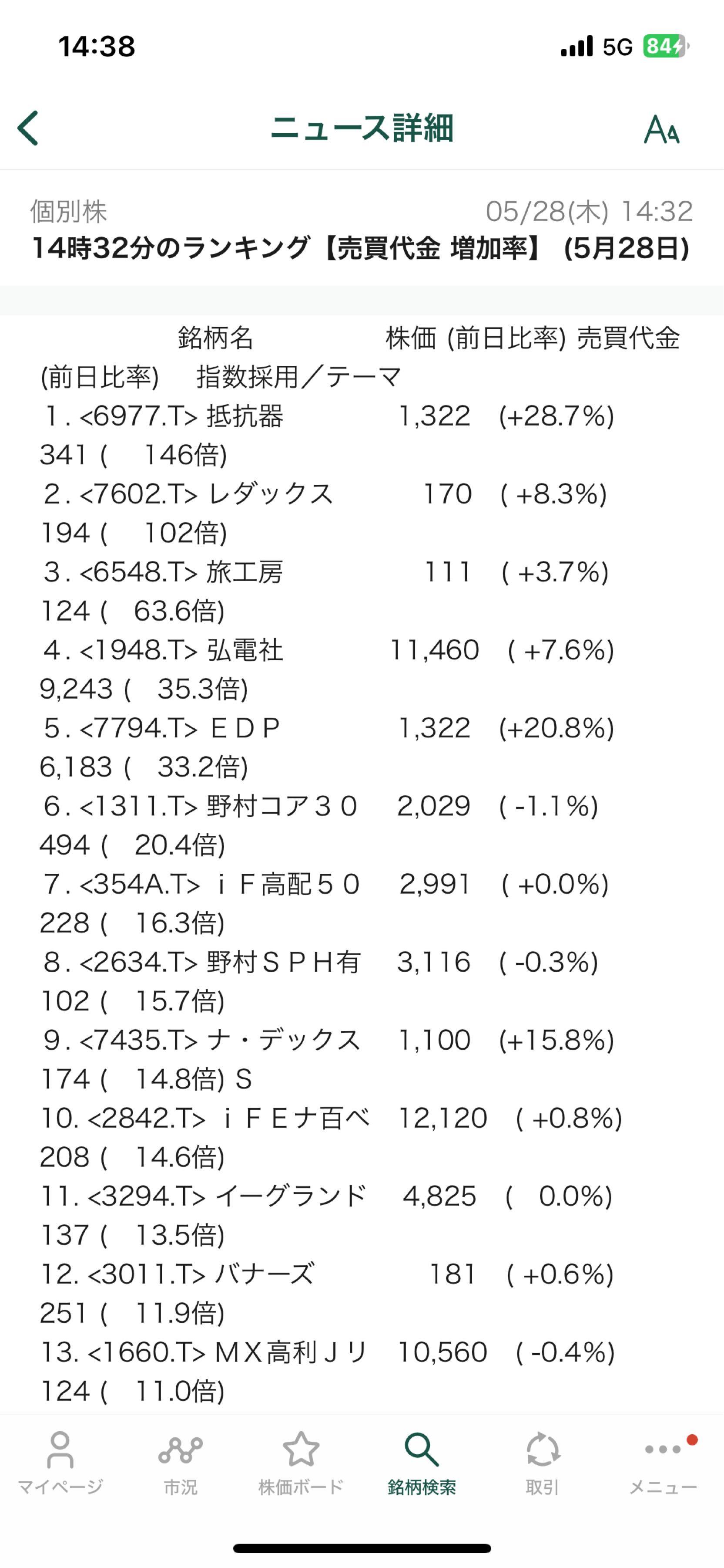 投稿の添付画像