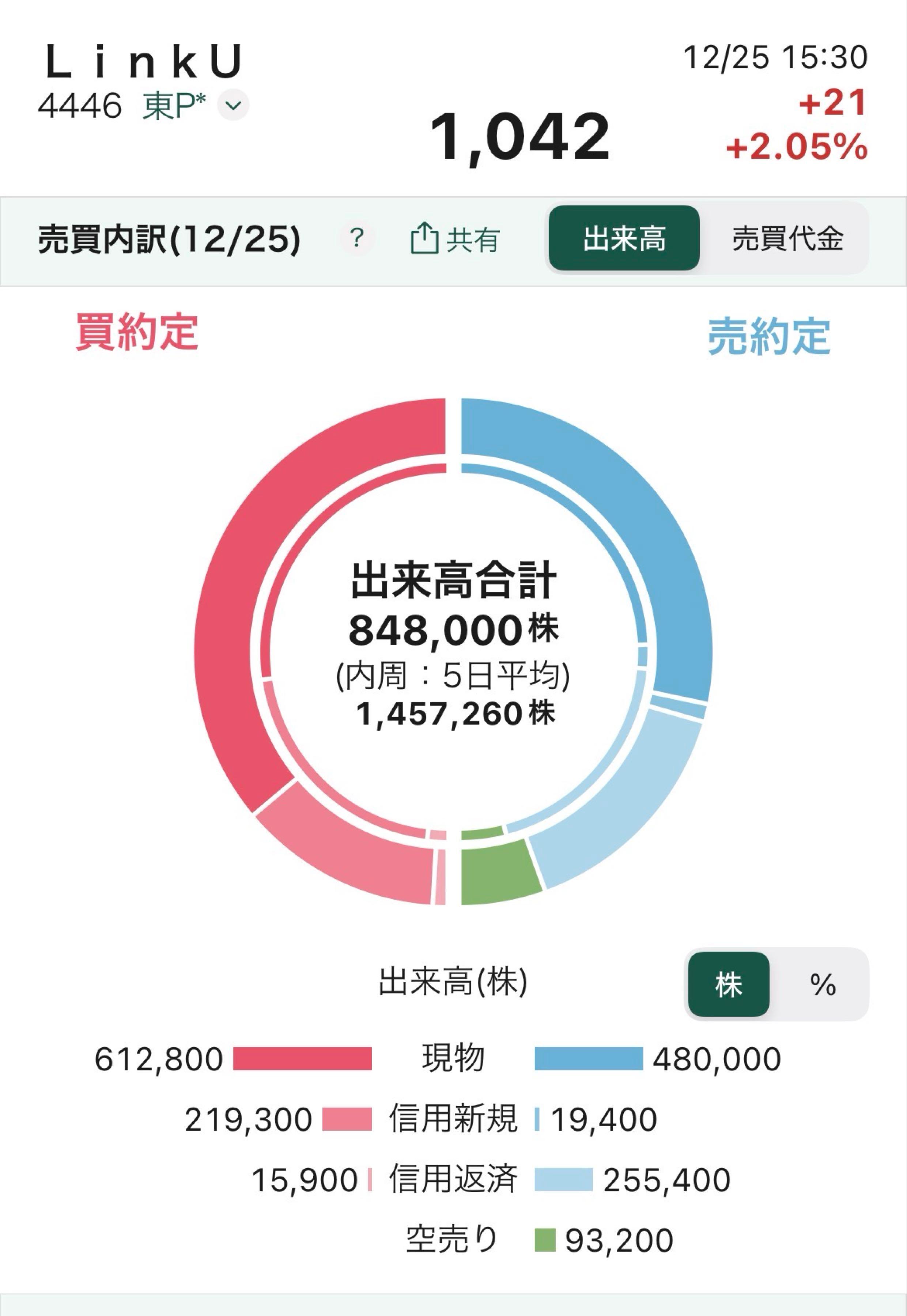 投稿の添付画像