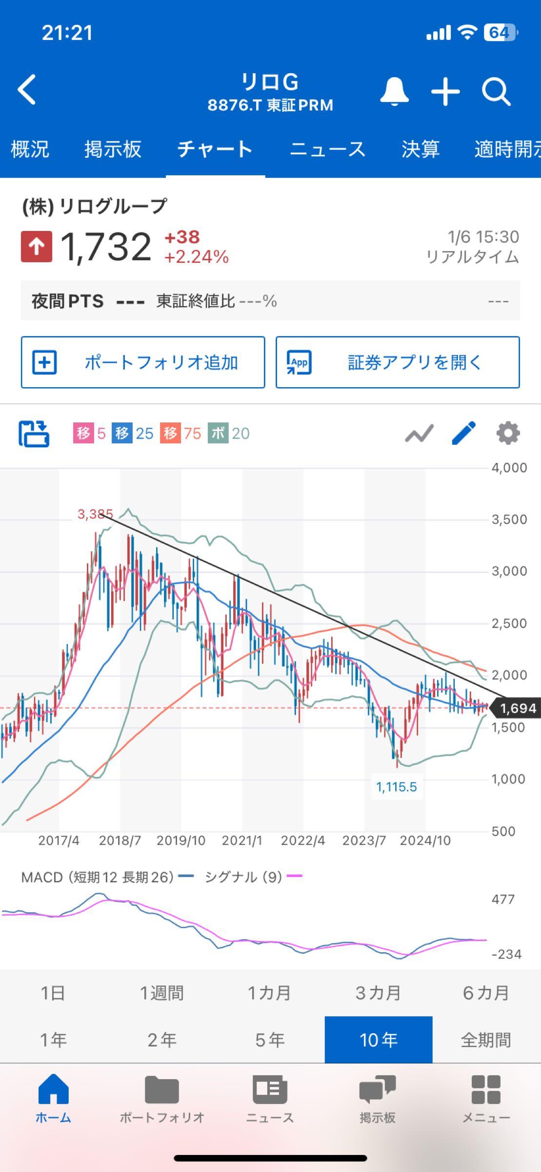 投稿の添付画像