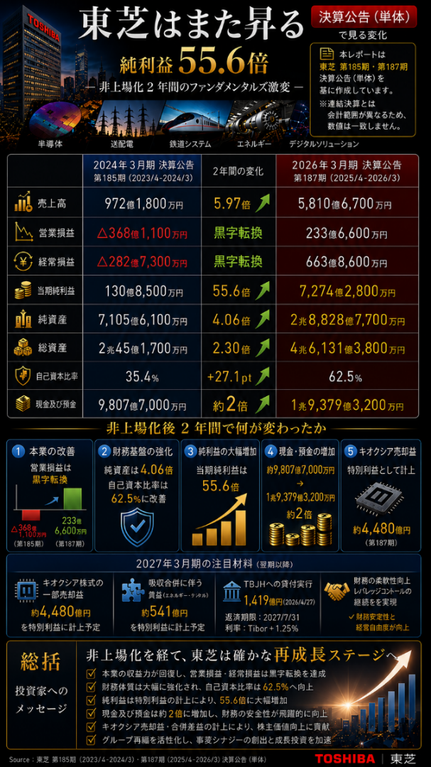 TREホールディングス(株)【9247】：掲示板 - Yahoo!ファイナンス
