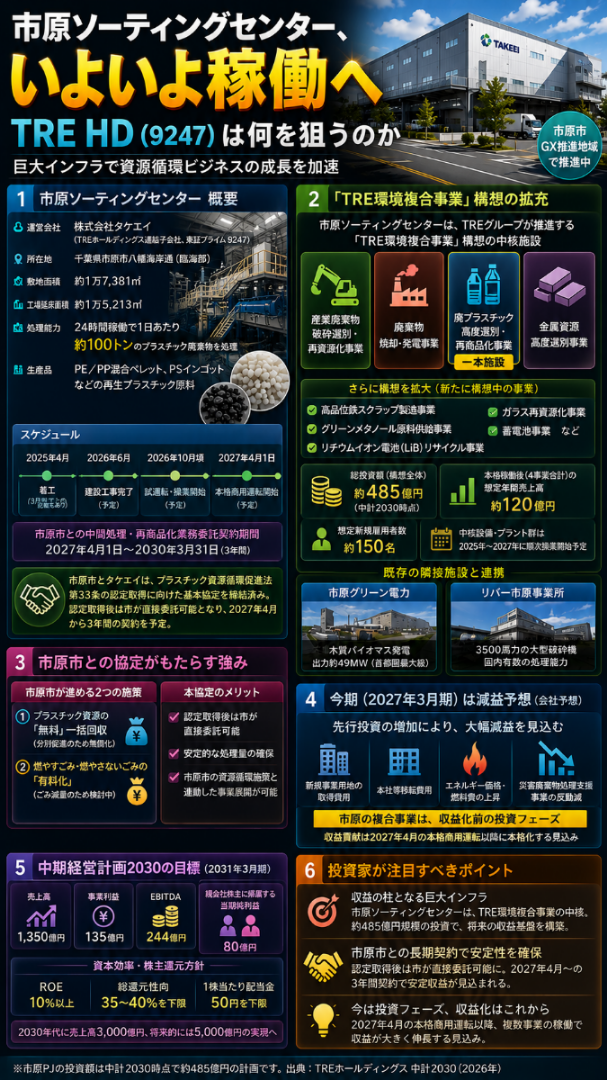 Mさんの出来ましたページです。他の方は購入しないでください。 TREホールディングス(株)【9247】：掲示板 - Yahoo!ファイナンス