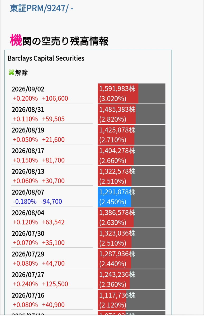 第 一 三 共 掲示板