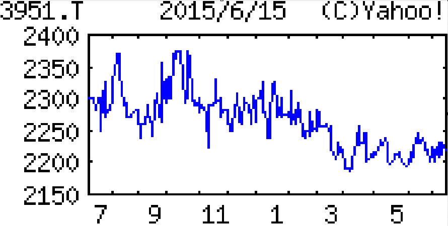 投稿の添付画像