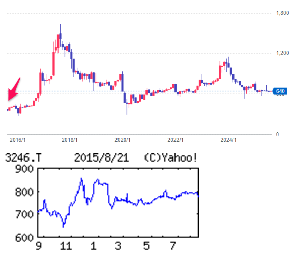 投稿の添付画像