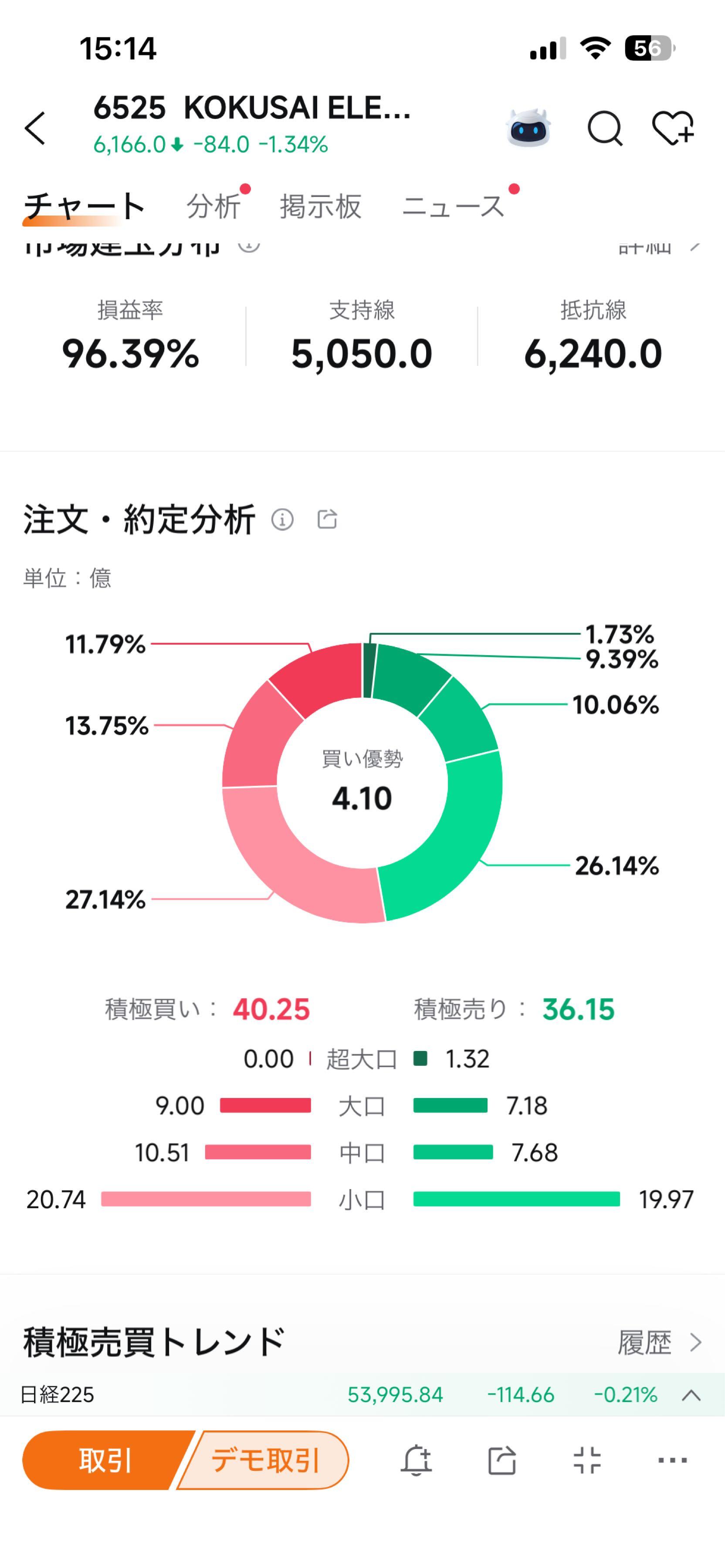 投稿の添付画像