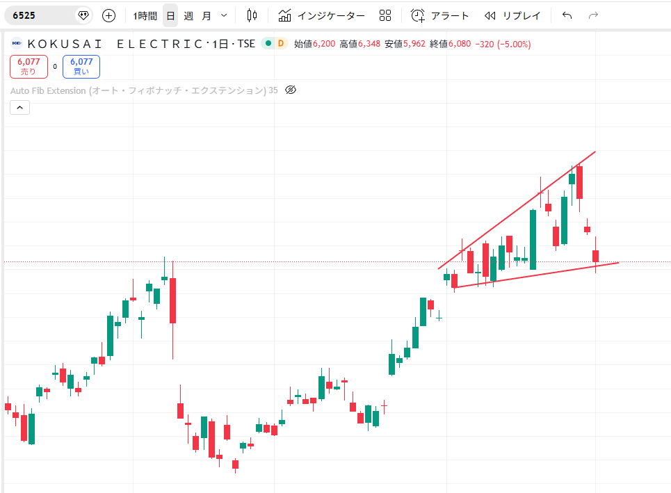 投稿の添付画像