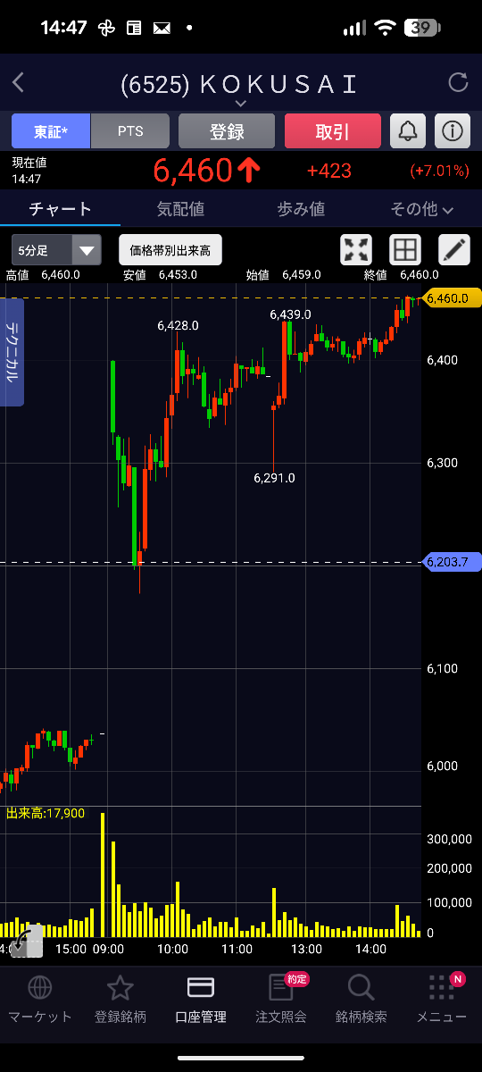 投稿の添付画像