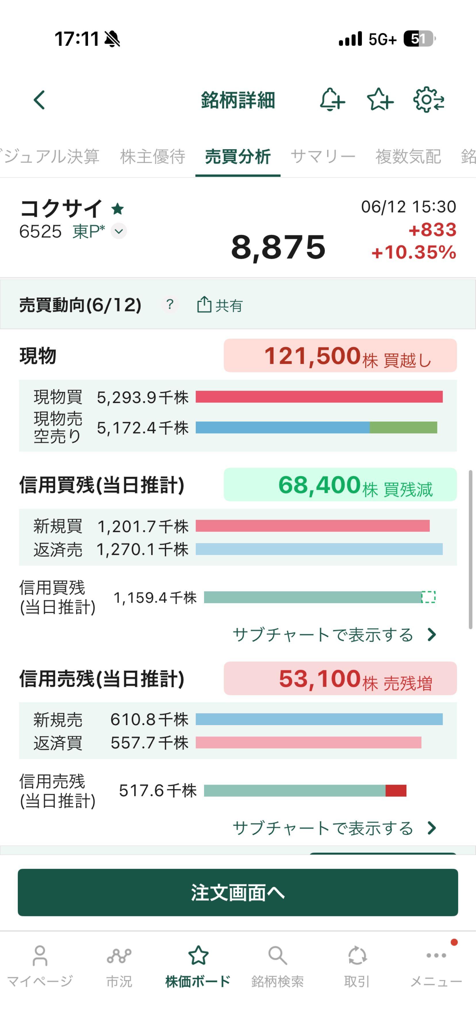 株)KOKUSAI ELECTRIC【6525】：掲示板 - Yahoo