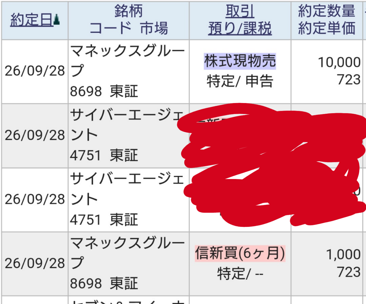 フィカス　確認用　購入不可 マネックスグループ(株)【8698】：掲示板 - Yahoo!ファイナンス