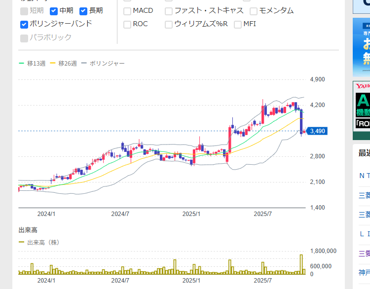 投稿の添付画像