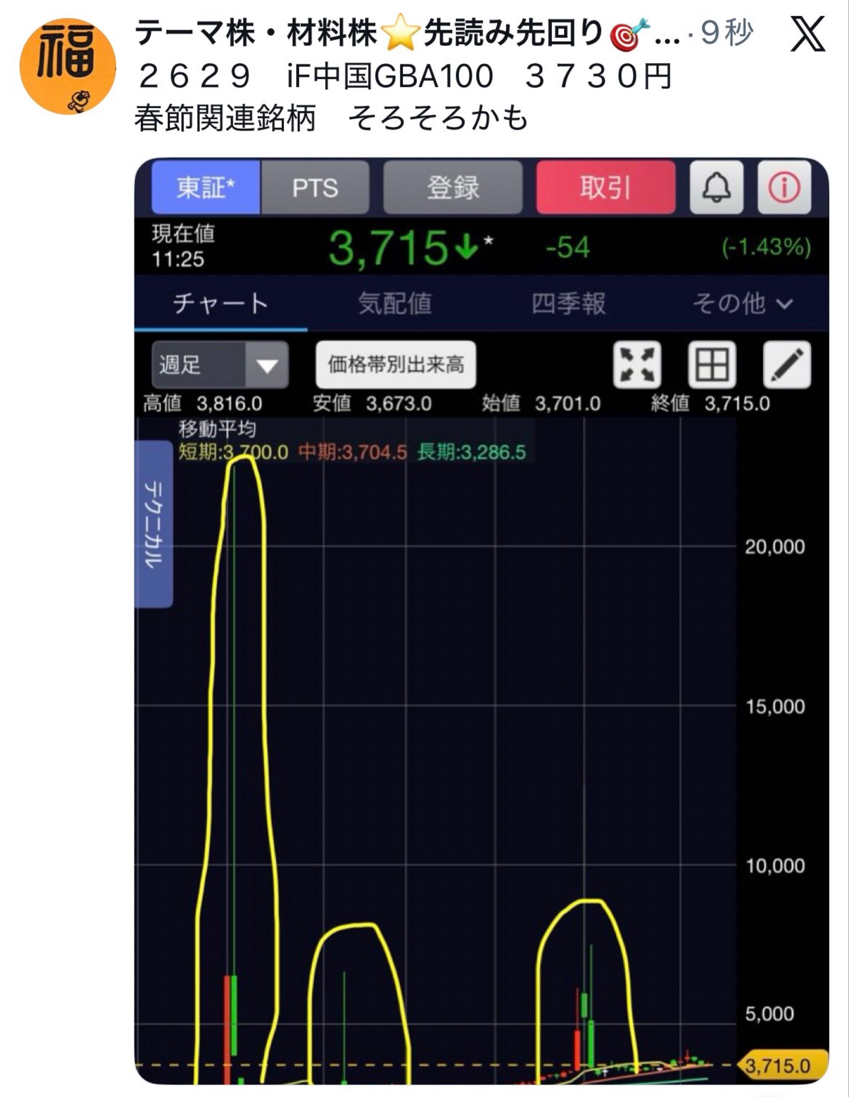 投稿の添付画像