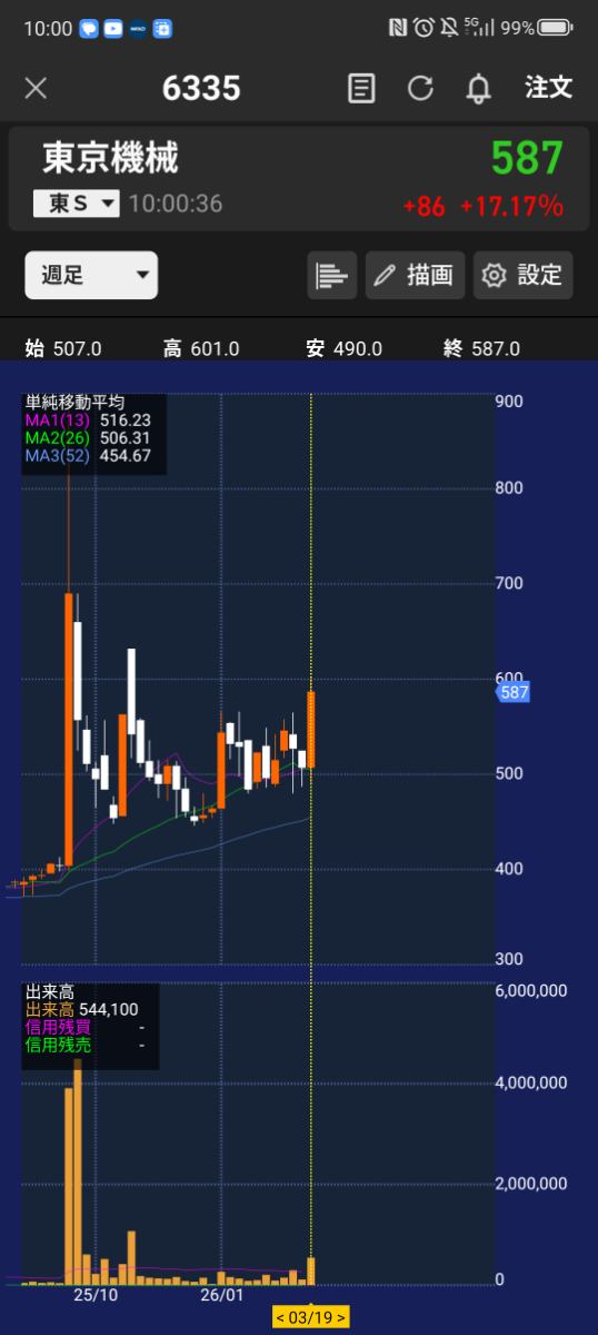 投稿の添付画像