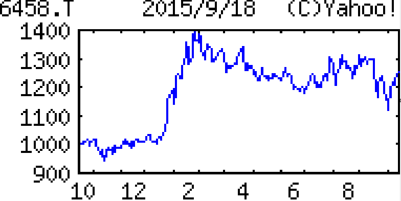 投稿の添付画像