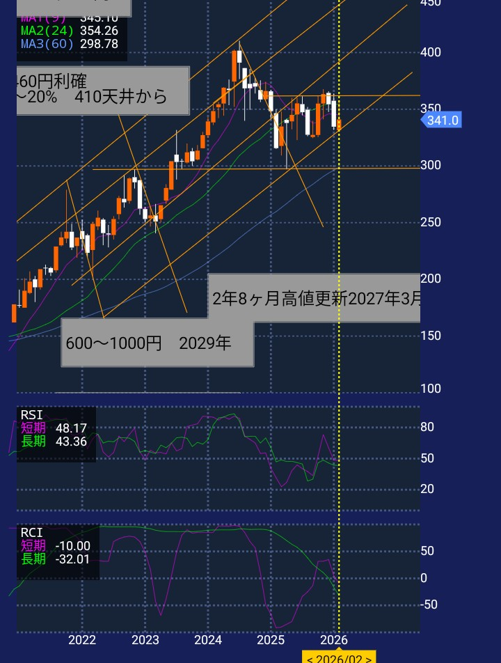 投稿の添付画像