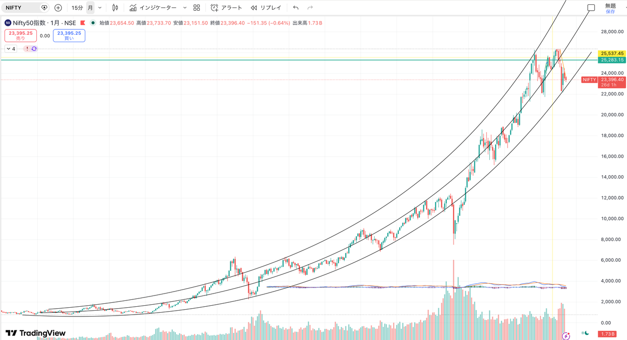 NEXT FUNDS)インド株式指数上場投信【1678】：掲示板 - Yahoo!ファイナンス