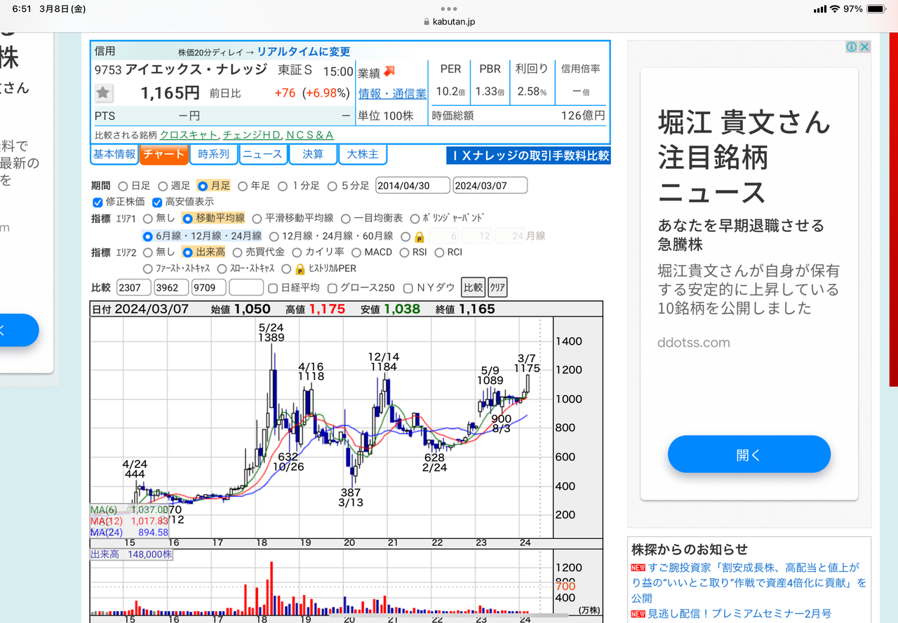 No.21490 まずは1389円抜けから📈 - アイエックス・ナレッジ(株)【9753】の掲示板 2023/02/02〜 - 株式掲示板 ...