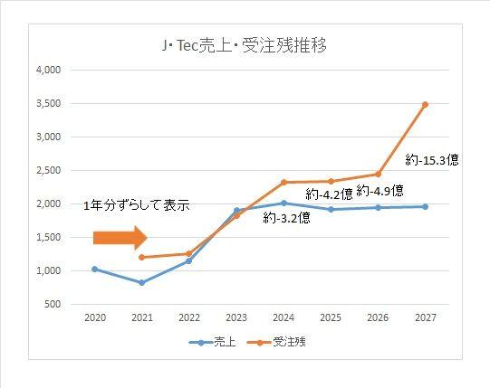 投稿の添付画像