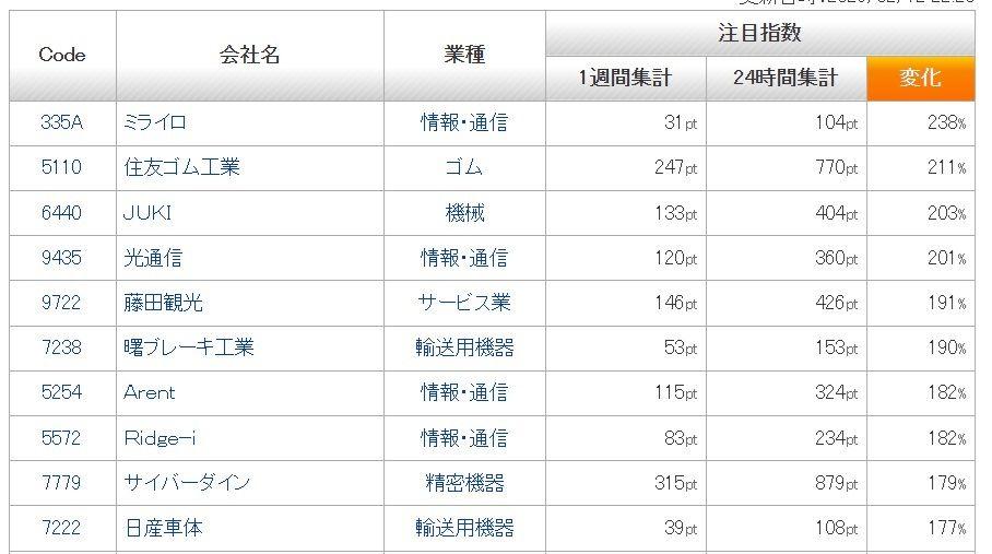 投稿の添付画像