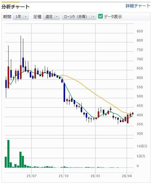 投稿の添付画像