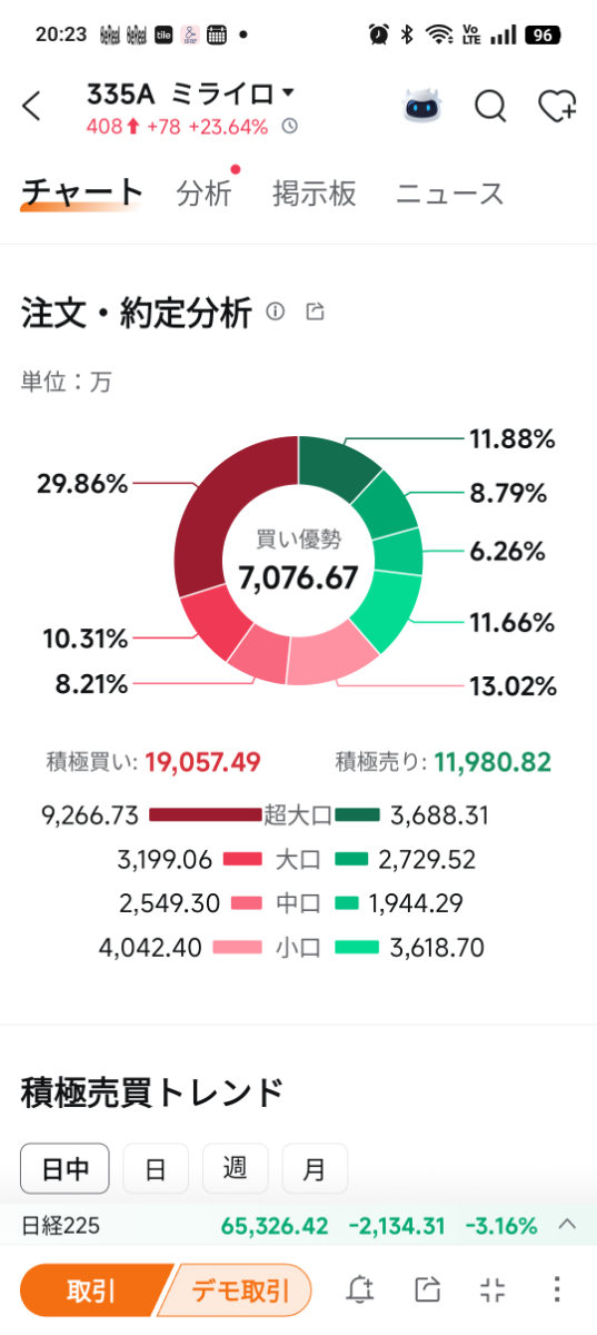 投稿の添付画像