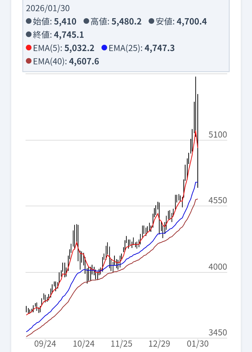 Tracers NASDAQ100ゴールドプラス【02311251】：掲示板 - Yahoo!ファイナンス
