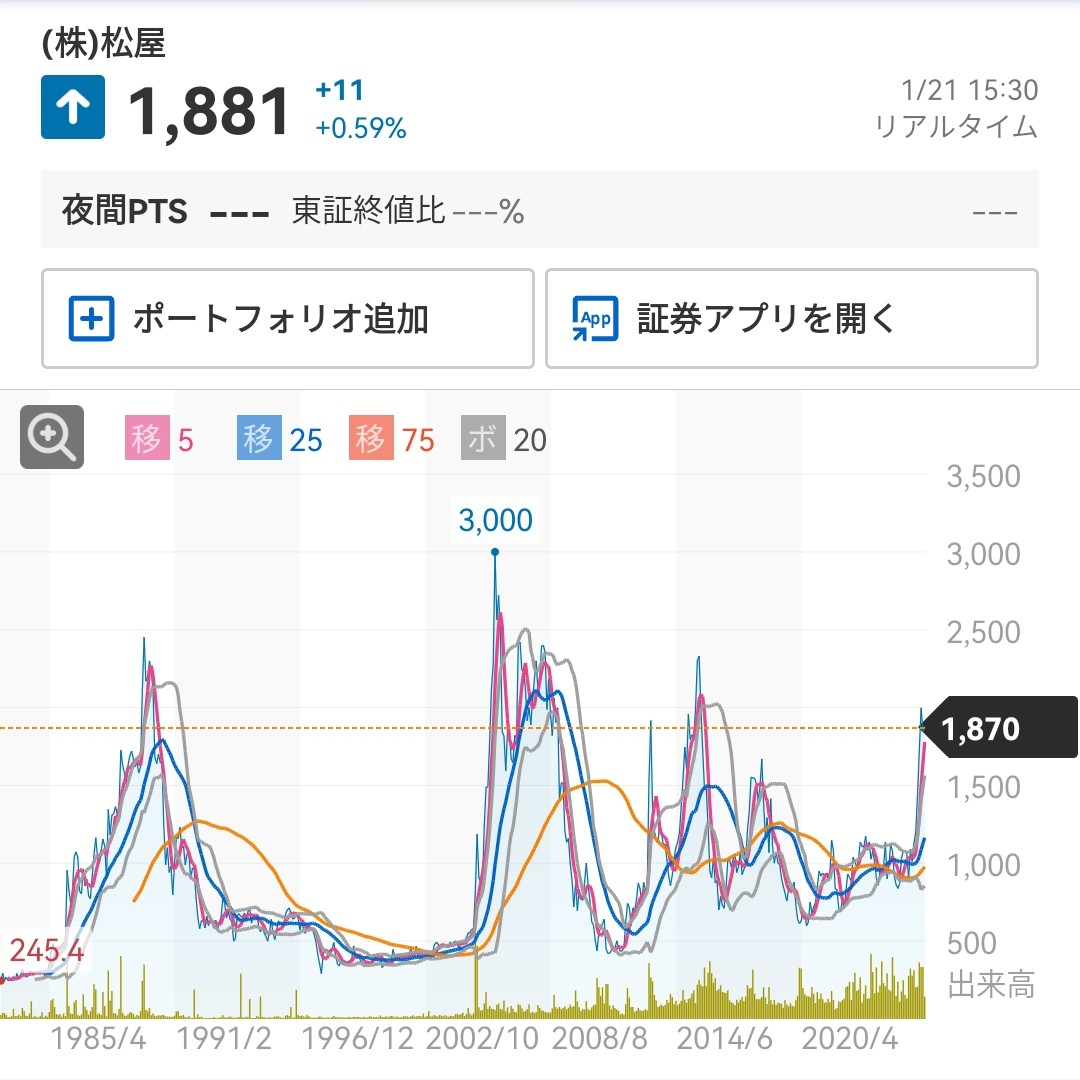 投稿の添付画像