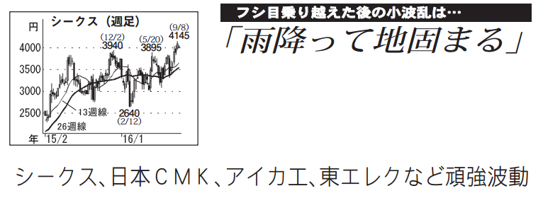 シークス(株)【7613】：掲示板 - Yahoo!ファイナンス