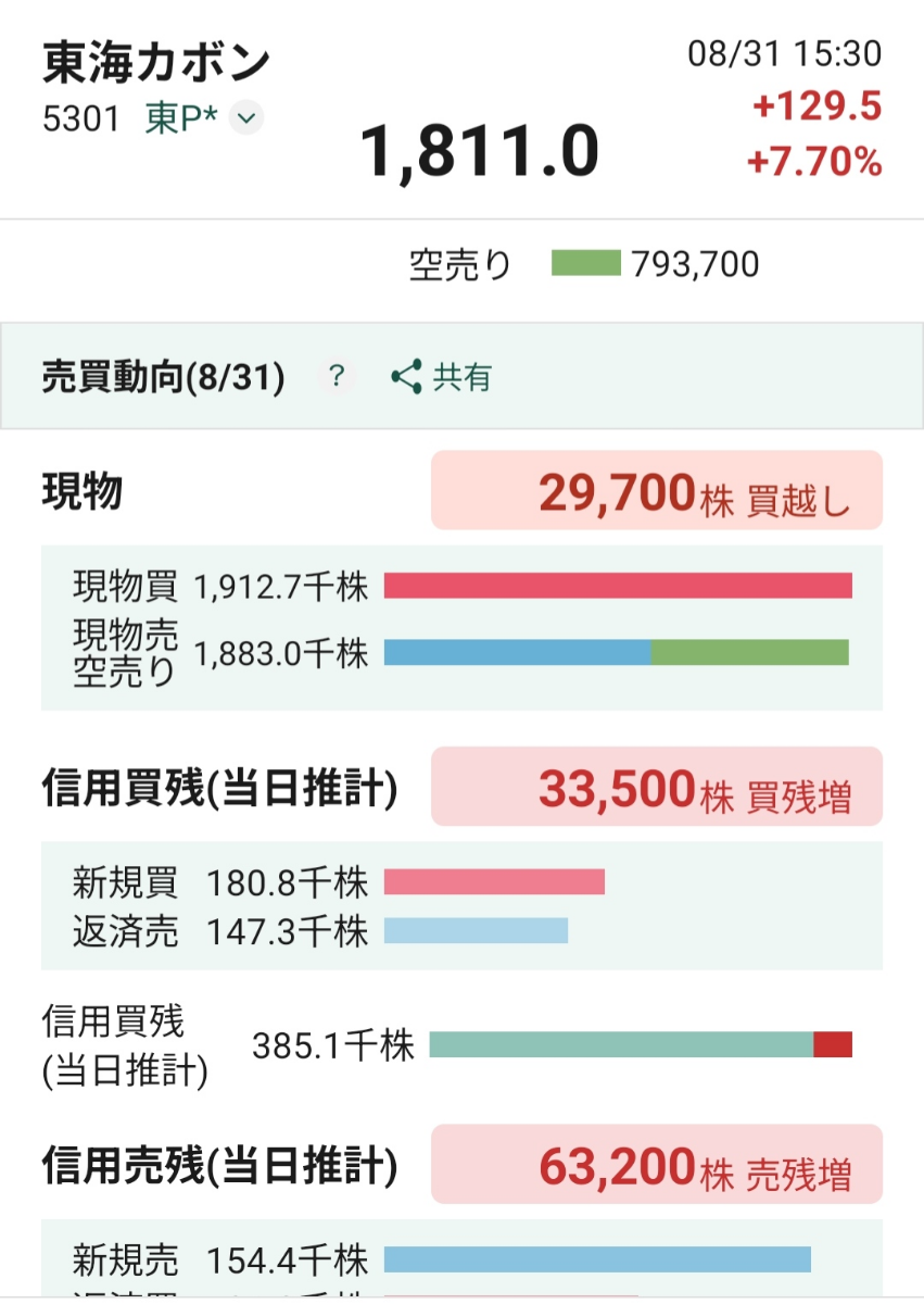 投稿の添付画像