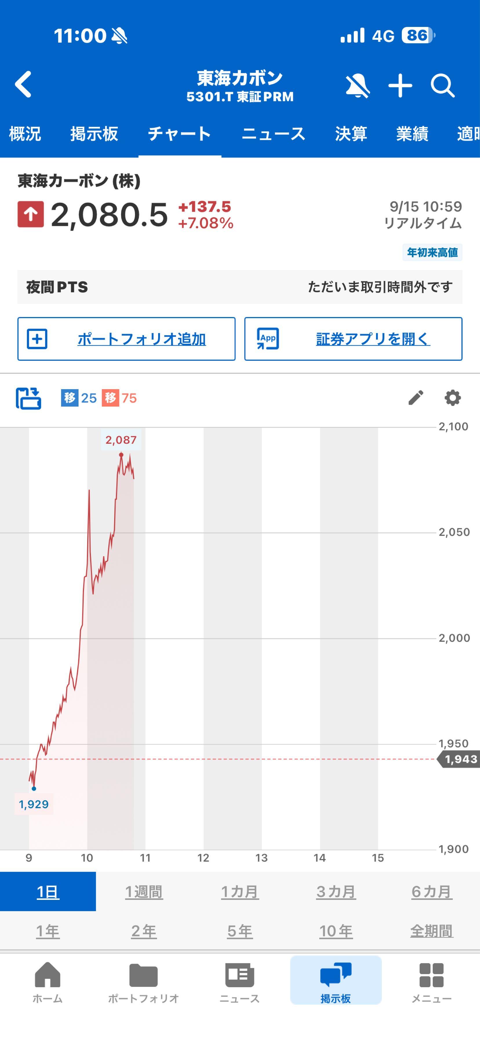 投稿の添付画像