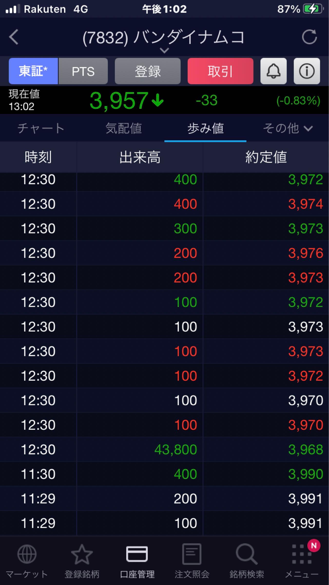 株)バンダイナムコホールディングス【7832】：掲示板 - Yahoo!ファイナンス