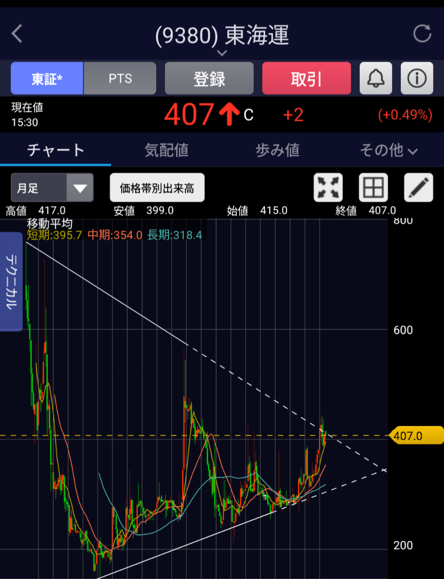 投稿の添付画像