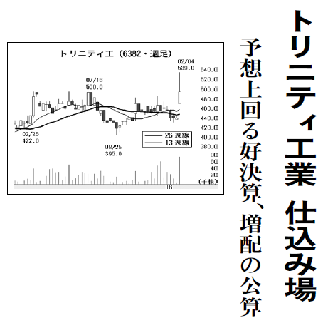 トリニティ工業(株)【6382】：掲示板 - Yahoo!ファイナンス