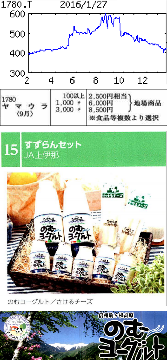 投稿の添付画像