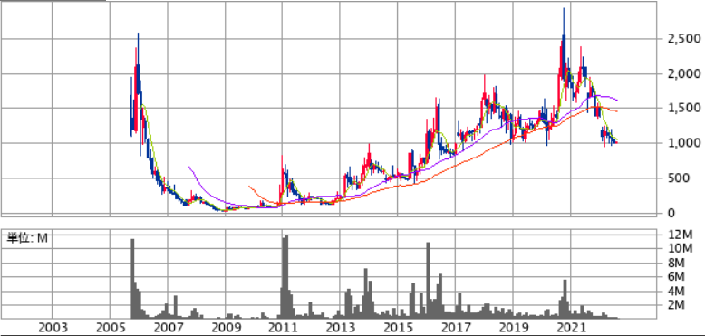 投稿の添付画像
