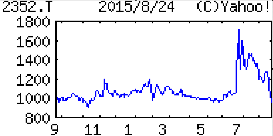 投稿の添付画像