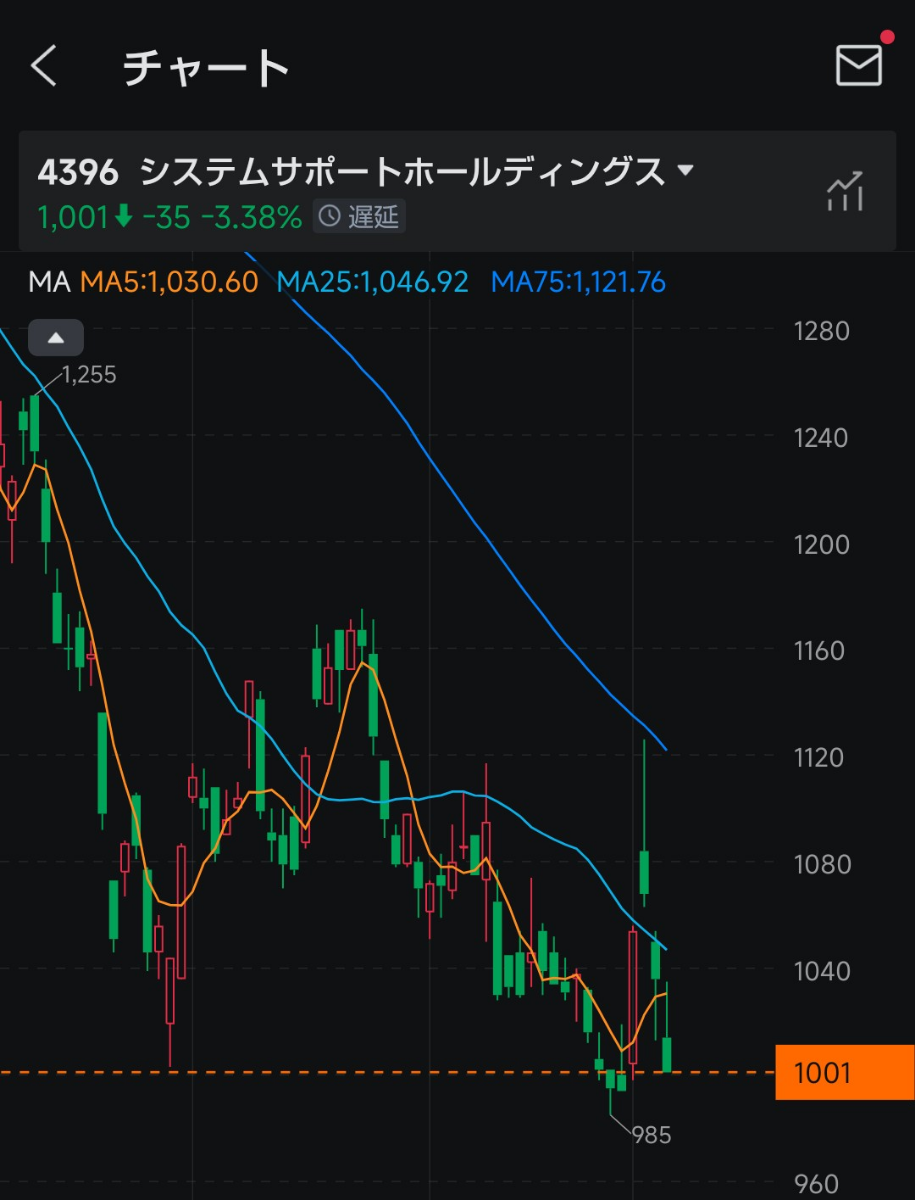 投稿の添付画像