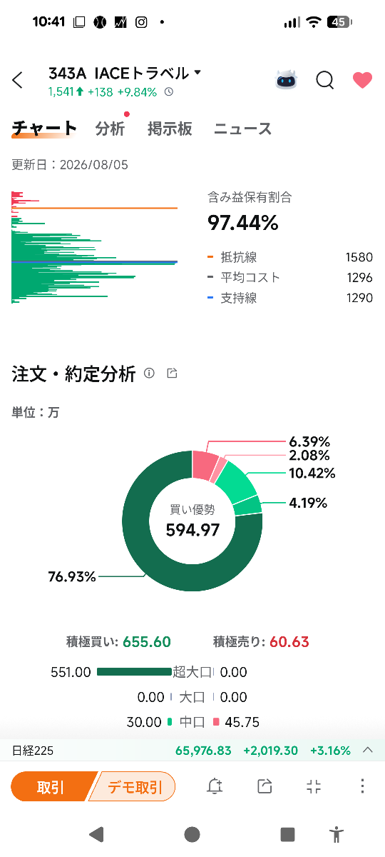 投稿の添付画像