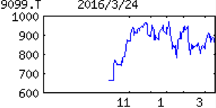 投稿の添付画像