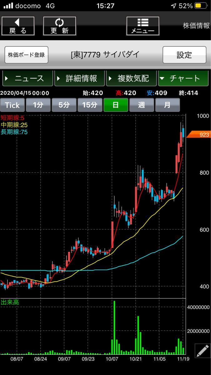 No.1131 新興市場は特に短期でやられる場… fas 株式予測 株式掲示板 Yahoo!ファイナンス掲示板