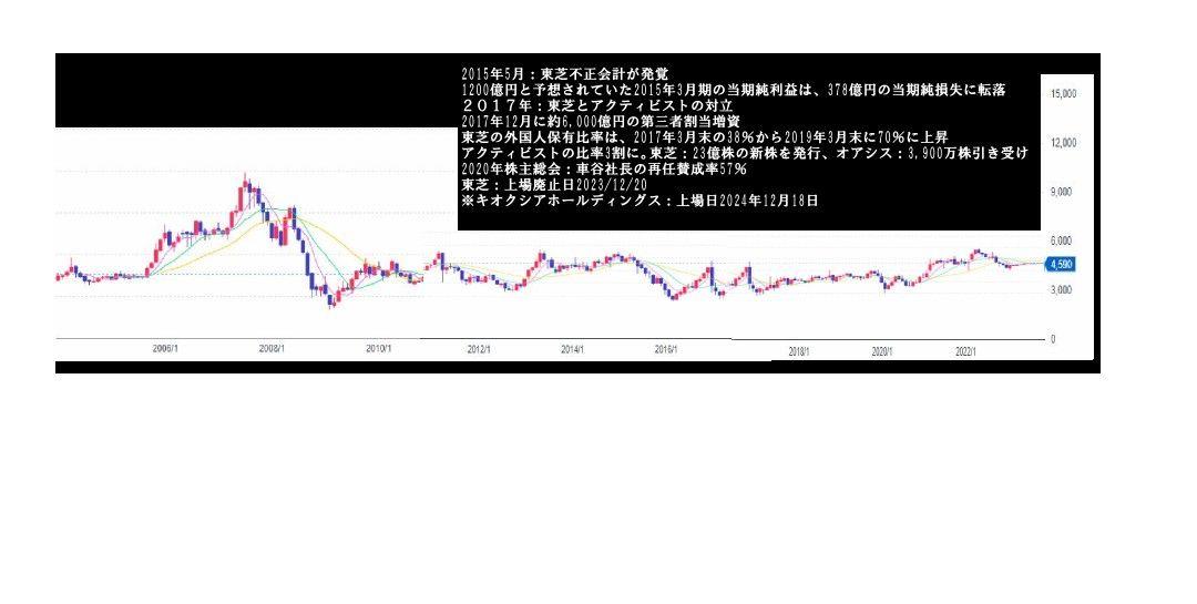 株)KADOKAWA【9468】：株価・株式情報（夜間PTS含む） - Yahoo
