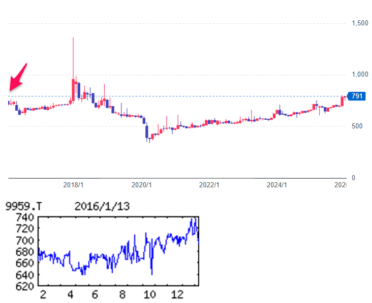 投稿の添付画像