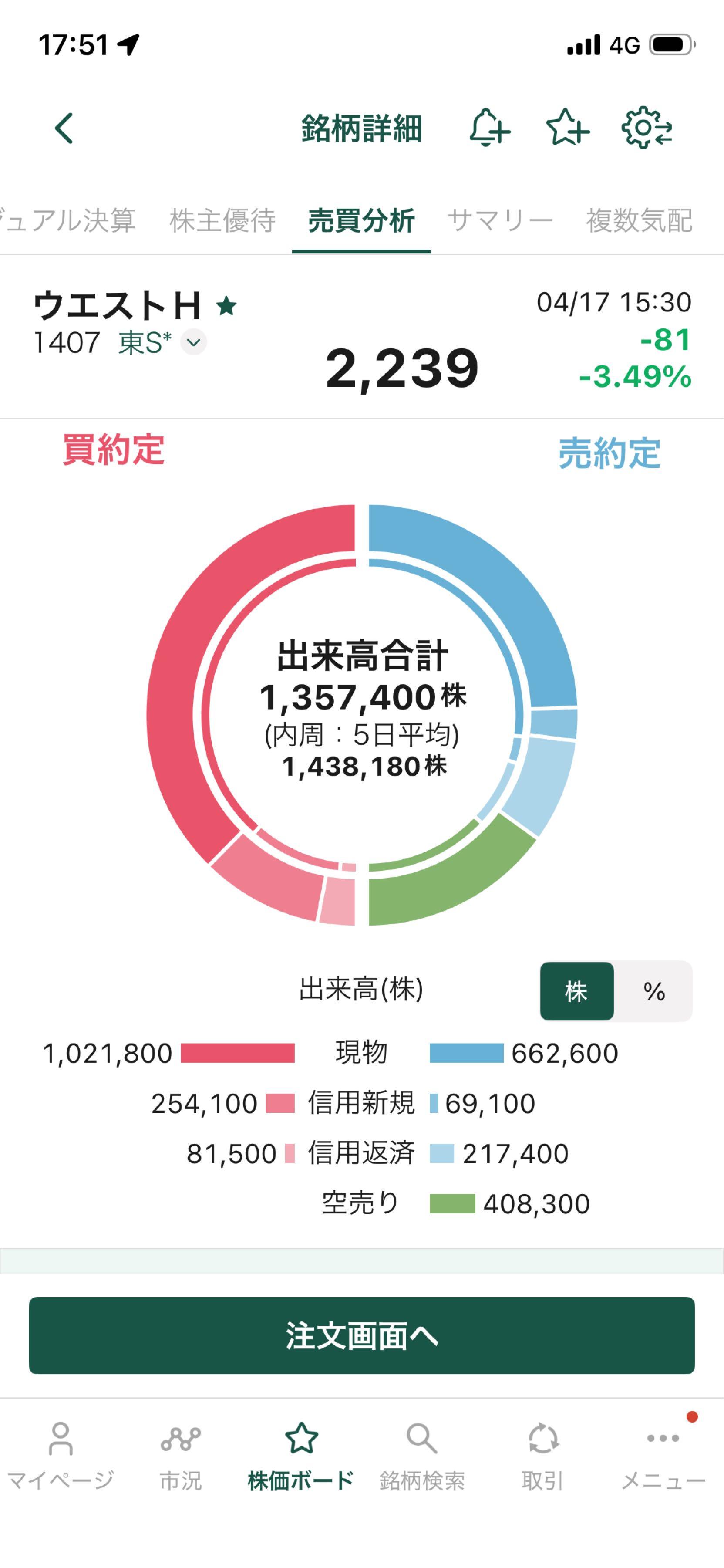 投稿の添付画像