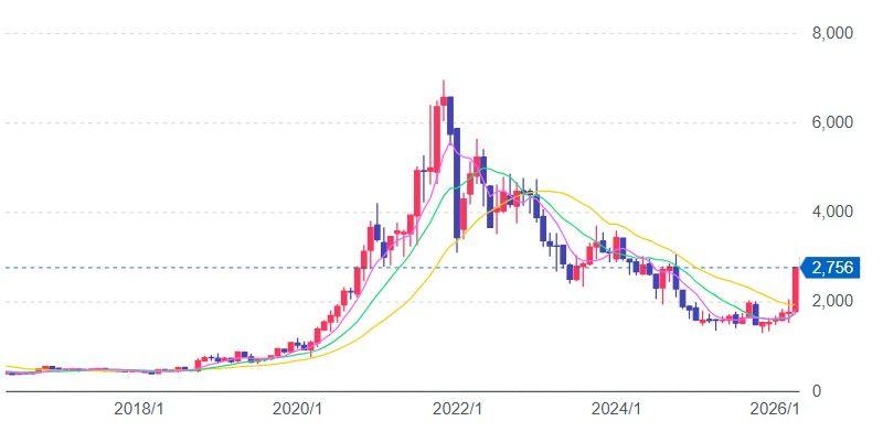 投稿の添付画像