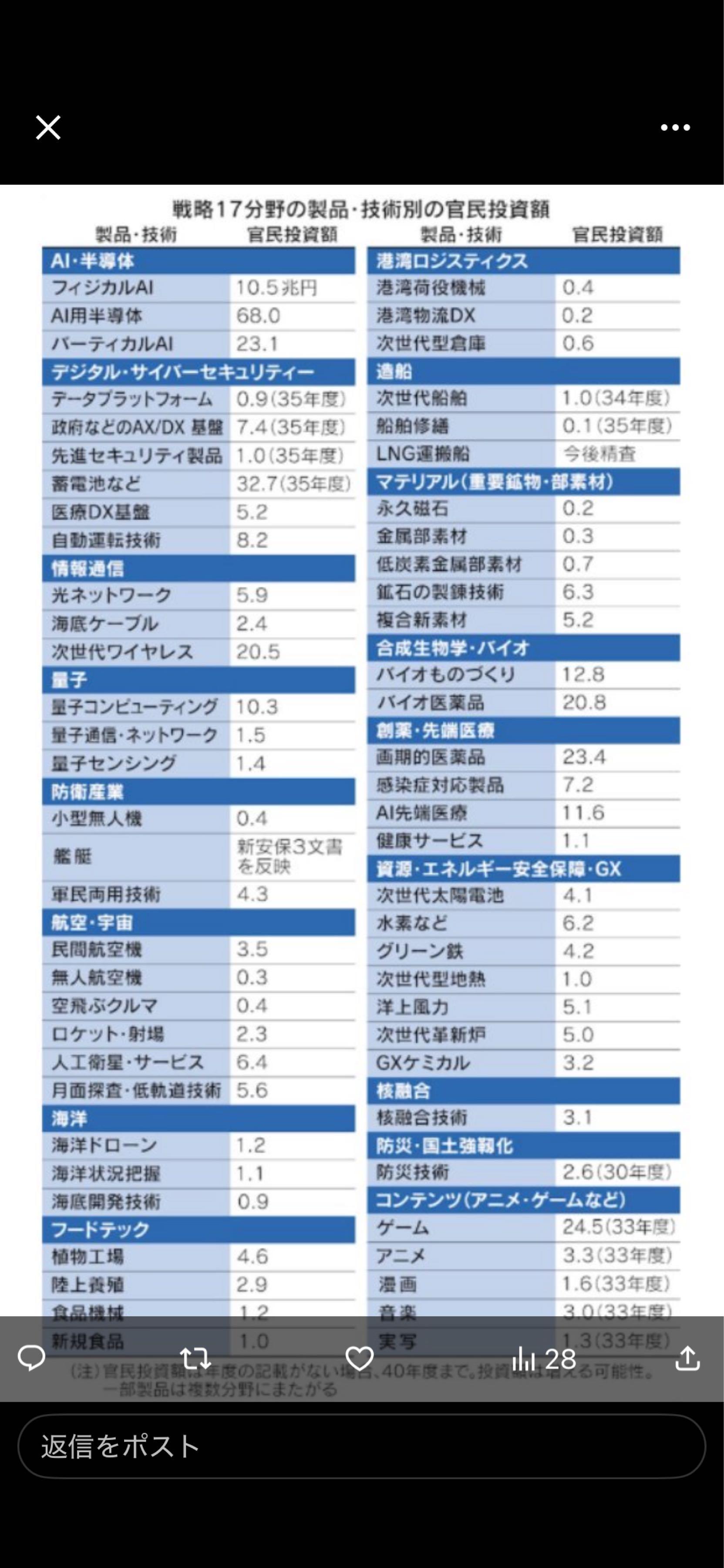 投稿の添付画像