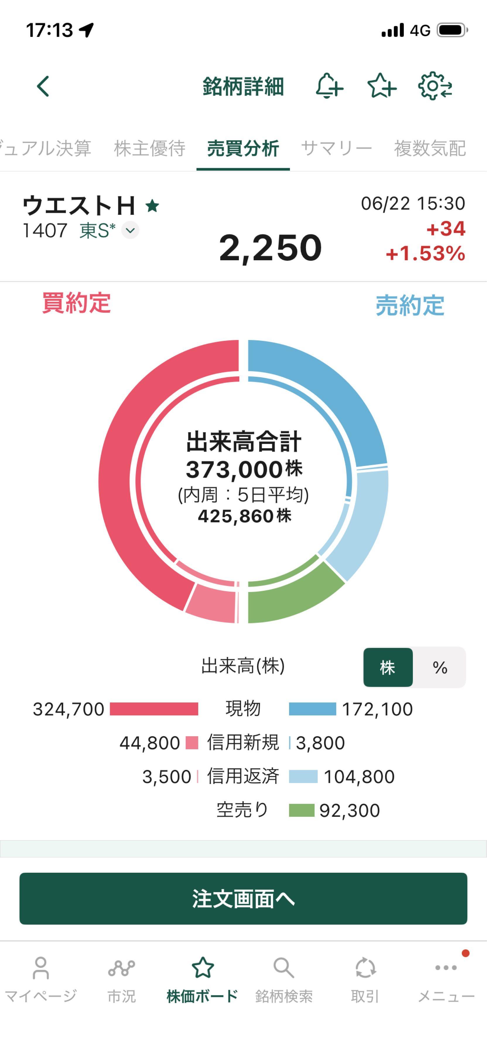 投稿の添付画像