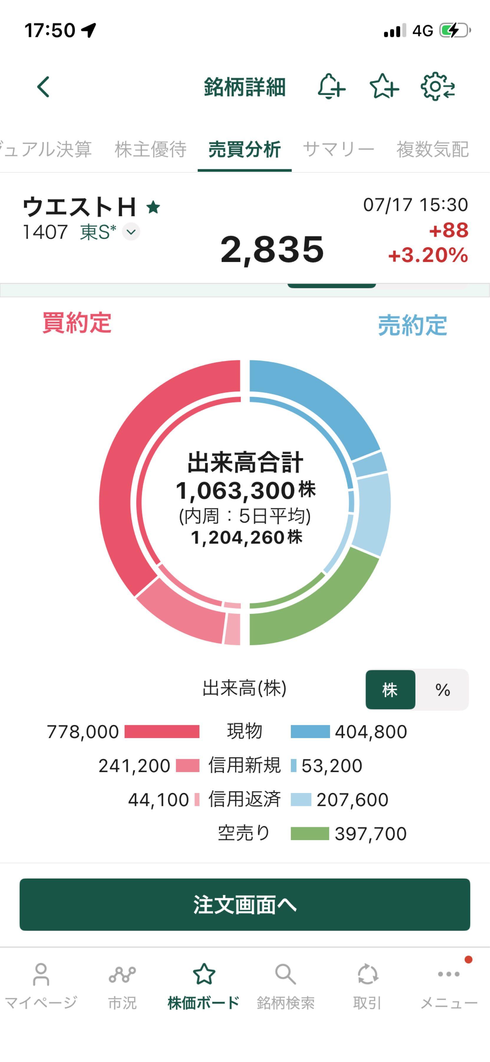 投稿の添付画像