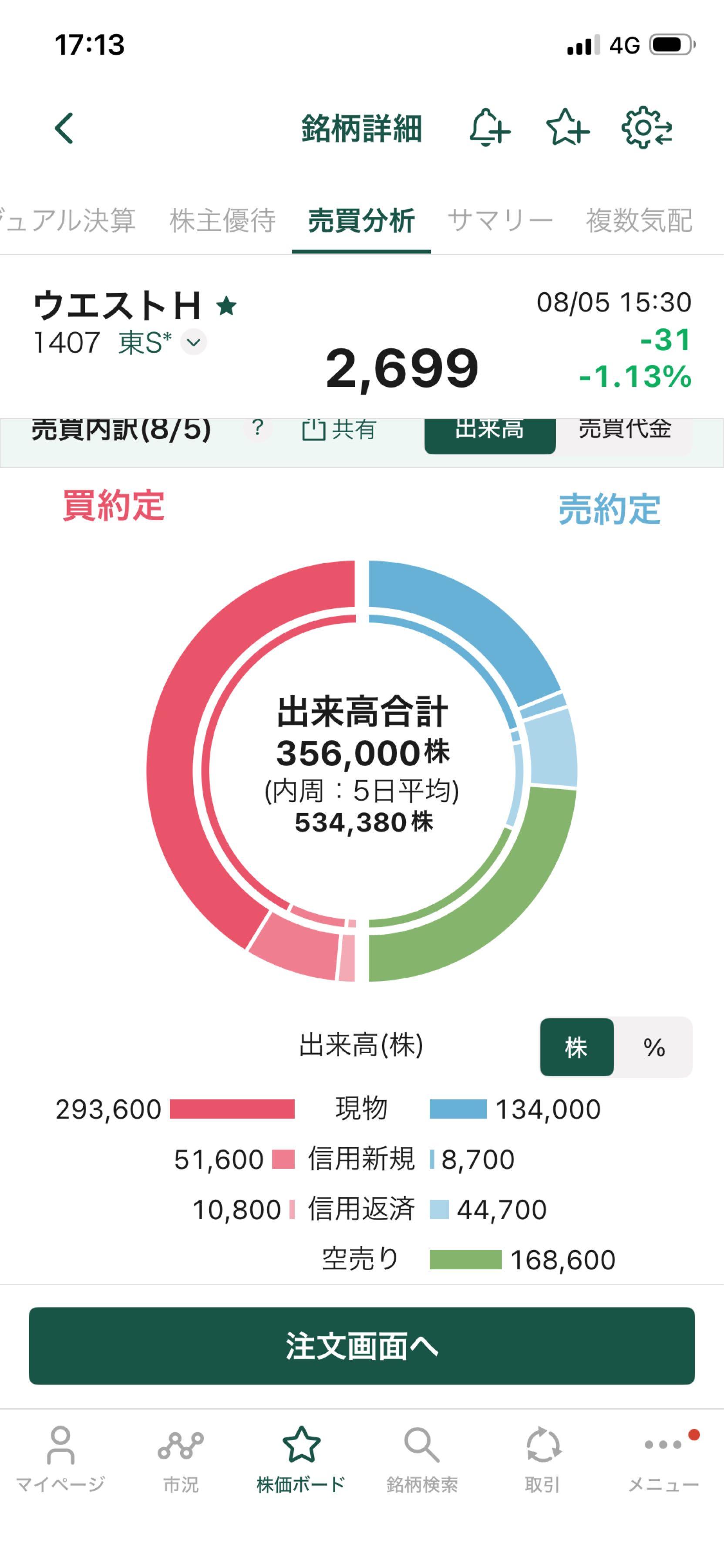 投稿の添付画像