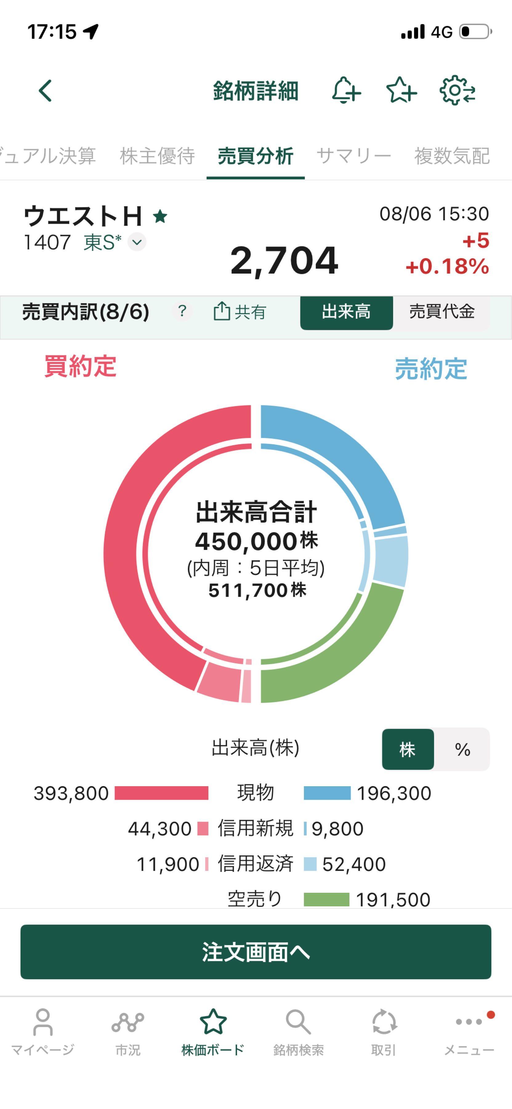 投稿の添付画像