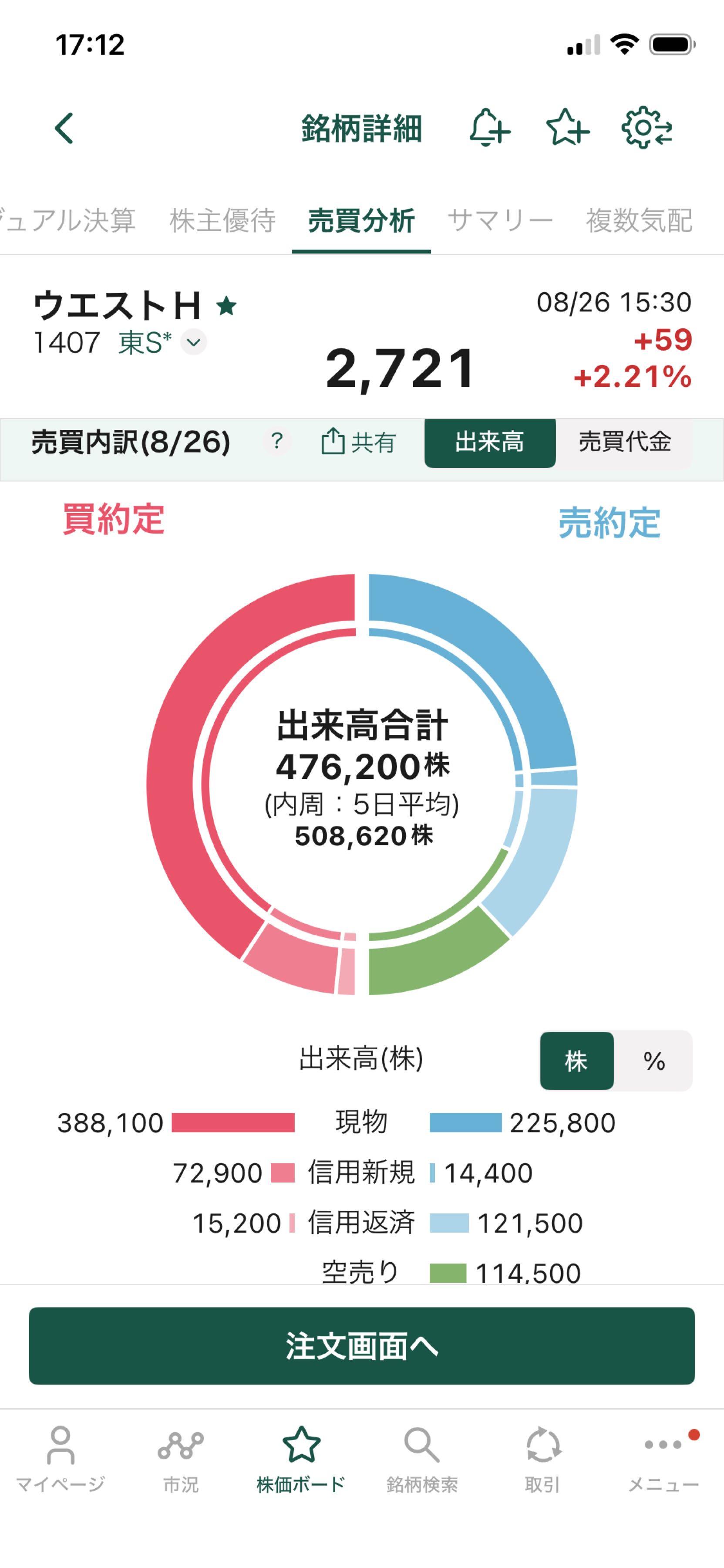 投稿の添付画像